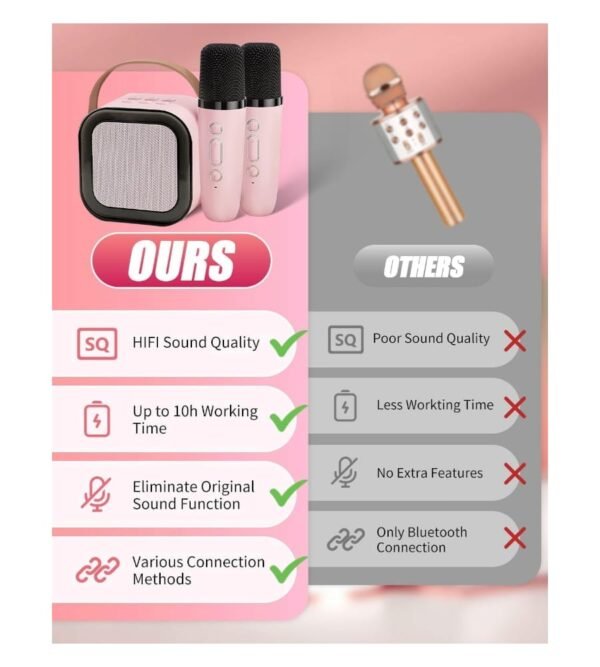 Bluetooth Speaker with Karaoke Mic - Image 5